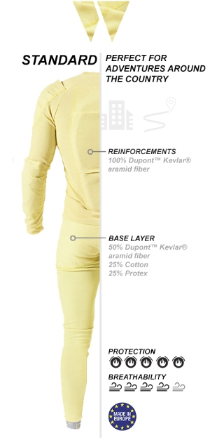 Bowtex Standard Yellow